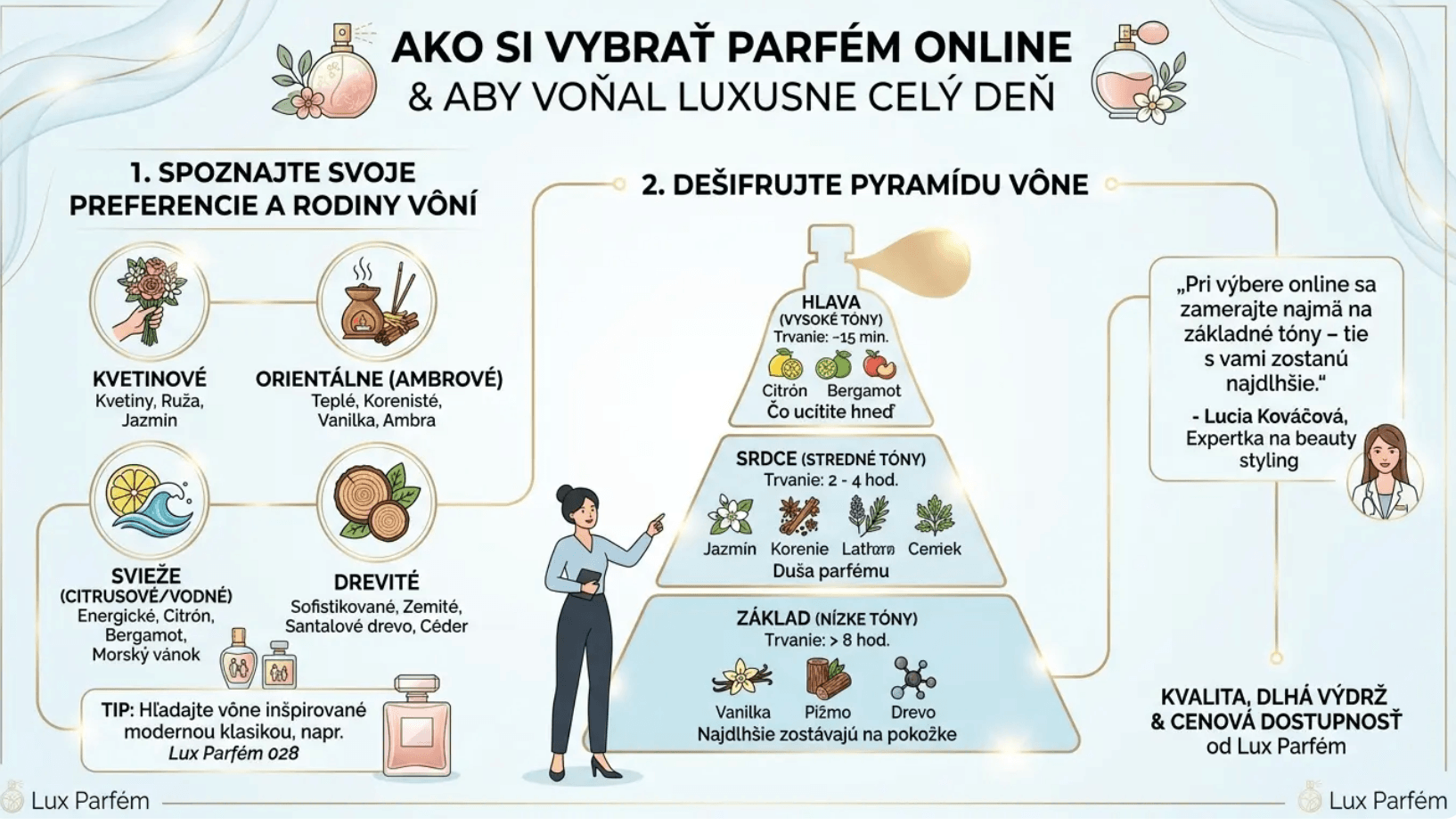 Dešifrujte pyramídu vône pre správny výber